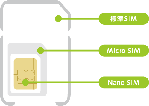 SIMカードのサイズ・設定方法 | 法人向け格安SIMカード・スマホ