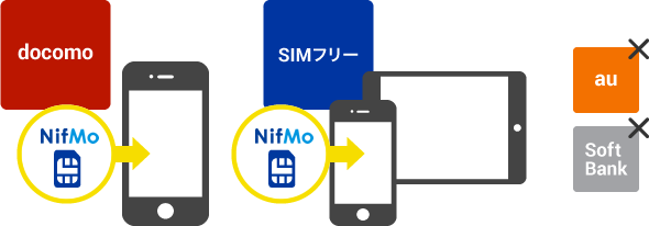 お持ちの端末でnifmoのsimカードをご利用の場合 法人向け格安sim
