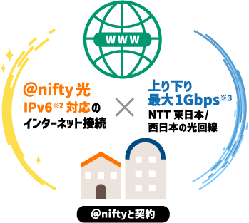 @nifty光 IPv6対応